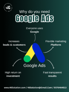 Digital marketing dashboard showcasing Google Ads performance metrics, targeting insights, and conversion growth on a modern screen.
