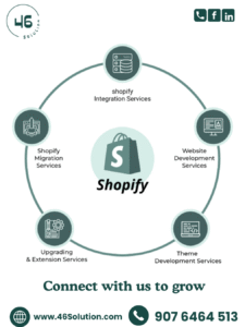 Shopify development company in Mumbai creating a modern high-converting eCommerce website.