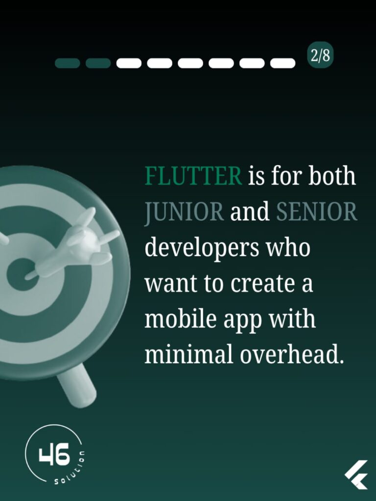 Powerful Flutter App Development for Modern Businesses 1 Flutter app development showcasing cross-platform UI, fast performance, and modern mobile technology for businesses