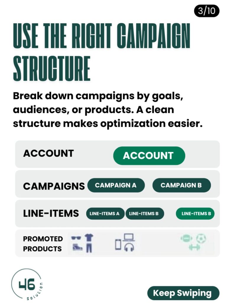 High-performance Google Ads campaign dashboard showing business growth, conversions, and ROI optimization